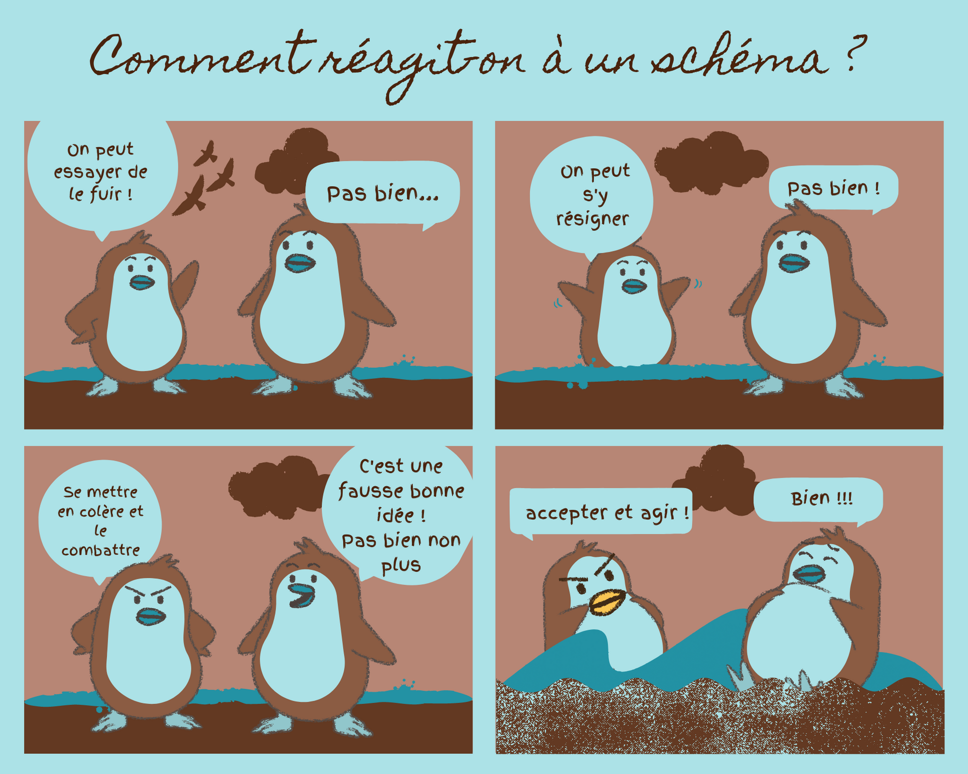 Les comportements face aux schémas de Young