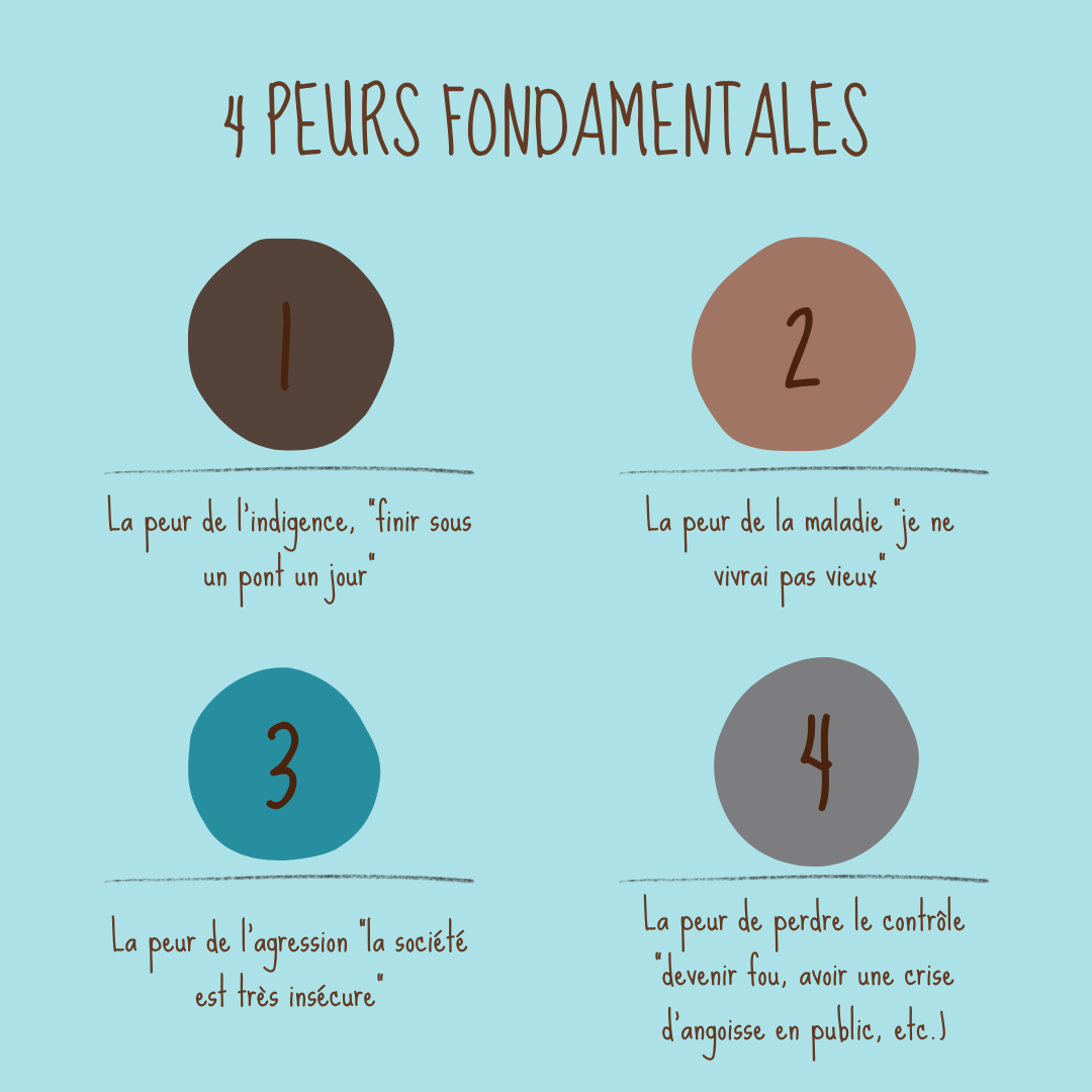 Les 4 peurs fondamentales du schéma vulnérabilité de Young
