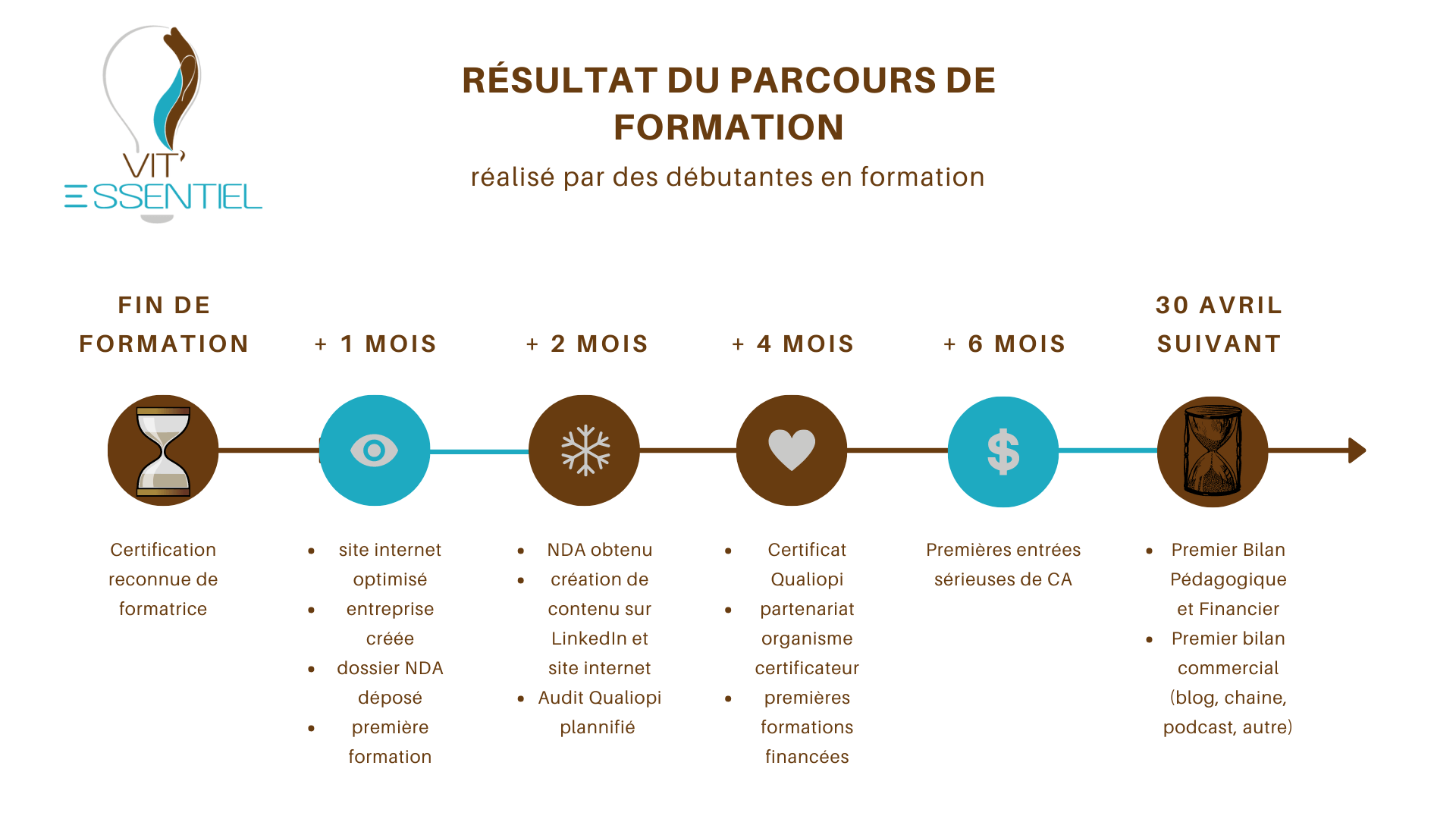 ma promesse formatrice indépendante