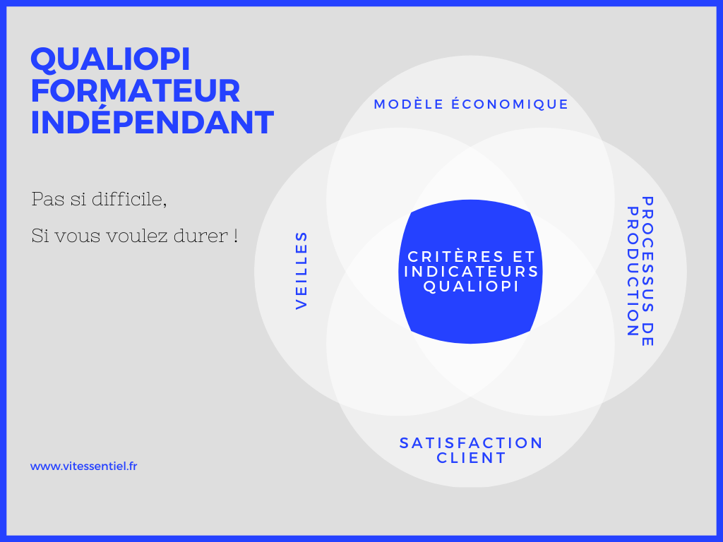 qualiopi formateur indépendant