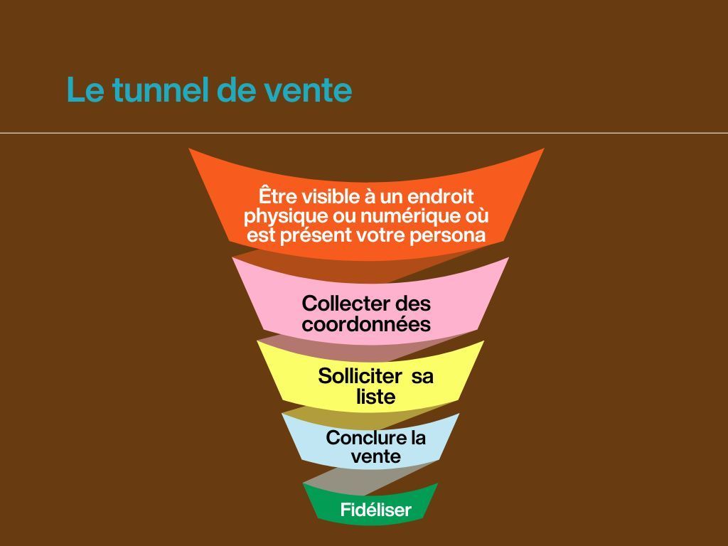 Le tunnel de vente