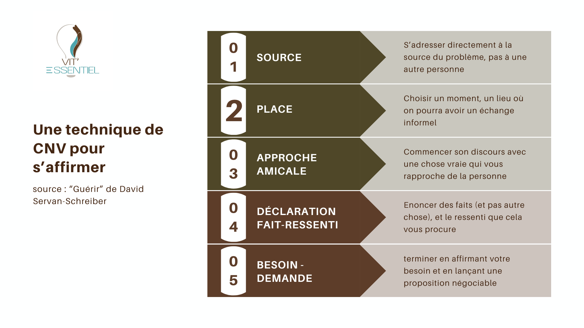 La communication assertive au service de l'affirmation de soi