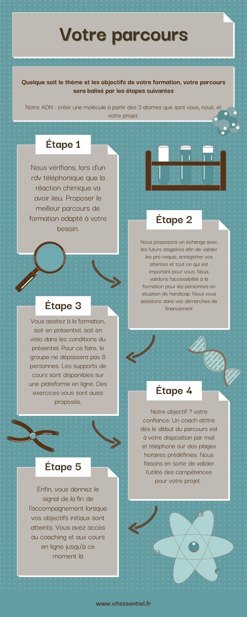 accueil vitessentiel