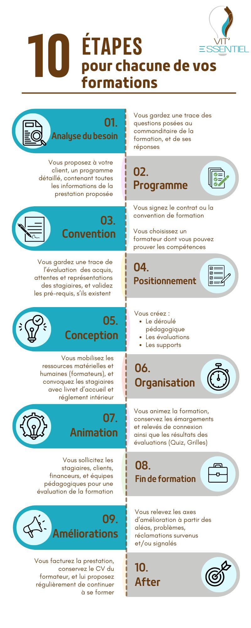 Les bonnes pratiques pour concevoir et animer une formation