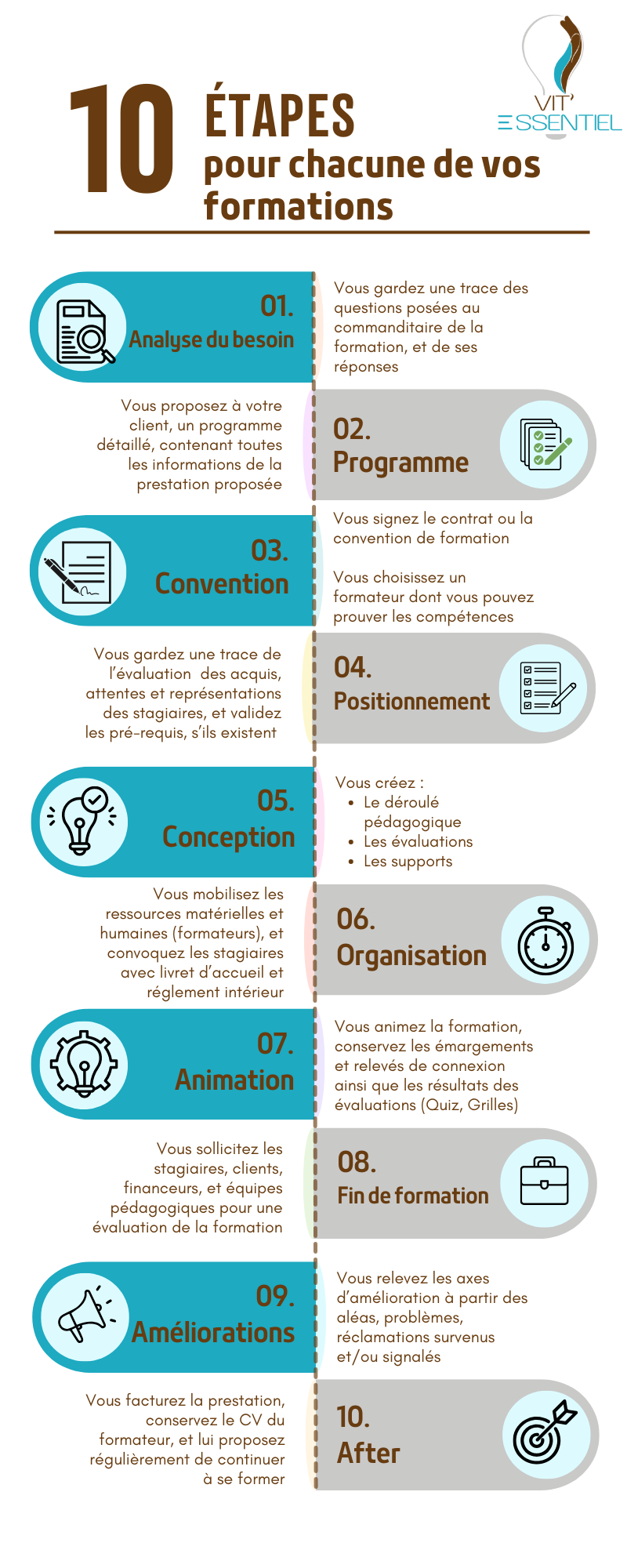 Qualiopi c'est très simple en fait