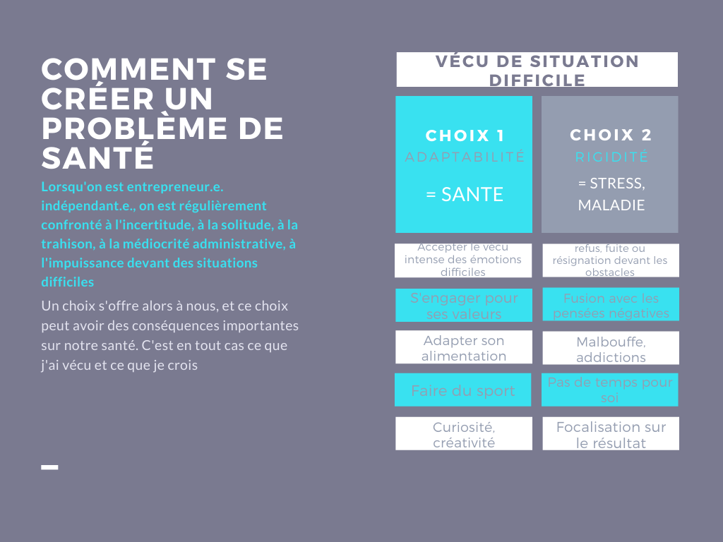 entrepreneur face à une situation difficile