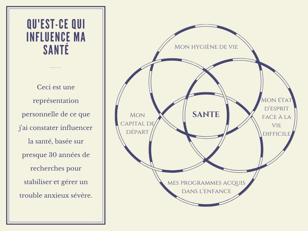 L'influence de l'état d'esprit sur la santé