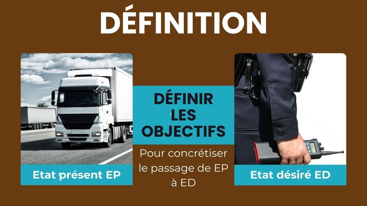 l'objectif pour passer de l'état présent à l'état désiré