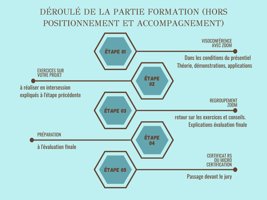 déroulé formation Vit'Essentiel