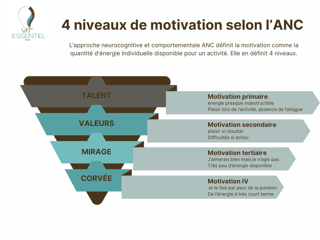 Avez-vous du talent ?