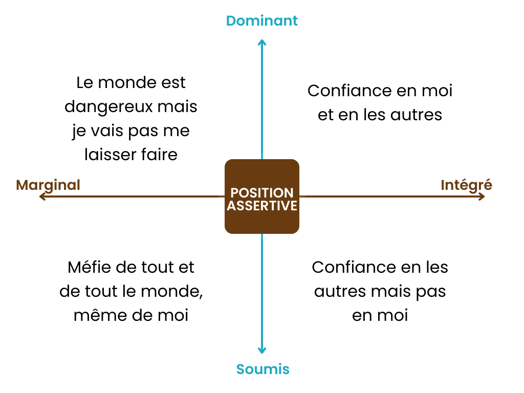 position Grégaire ANC
