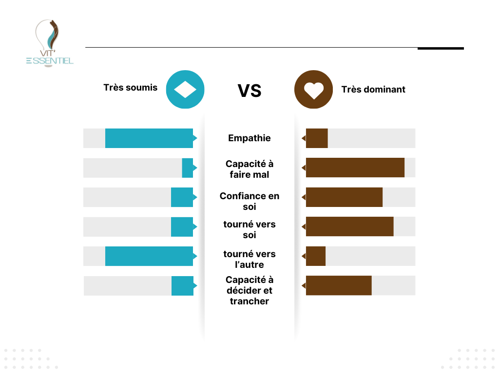 empathie ou manipulation