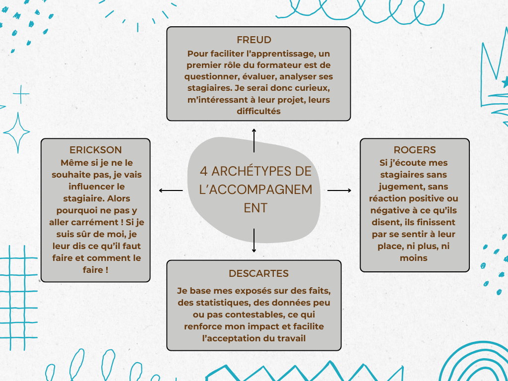 Comment accompagner les stagiaires
