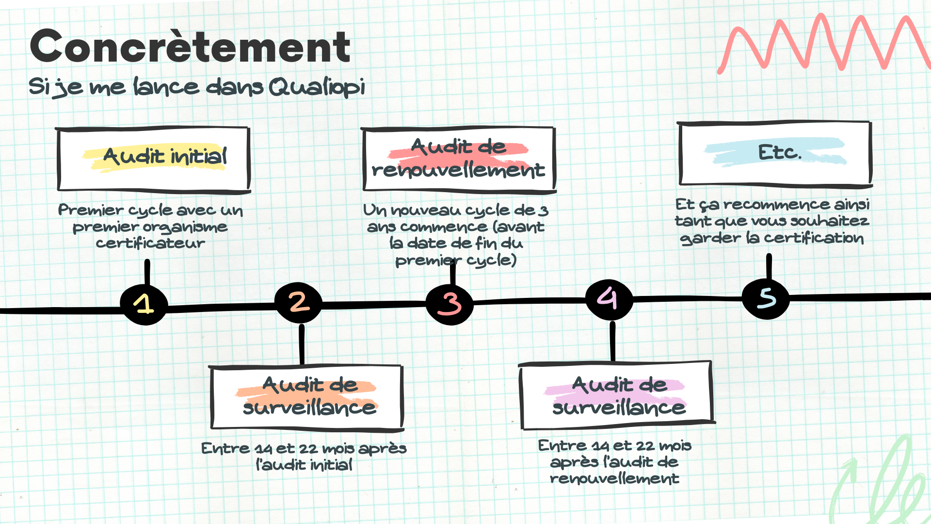 La certification Qualiopi, c'est quoi concrètement, des audits ?