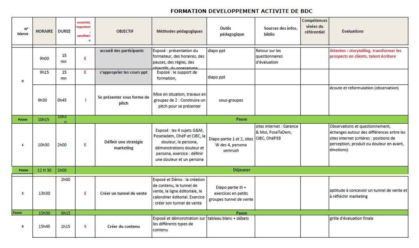 Exemple du déroulé pédagogique d'une formation
