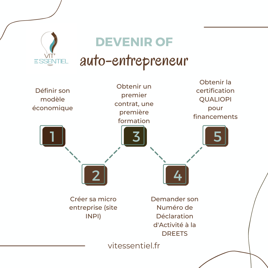 Les étapes de création de votre activité de formation en tant qu'auto entrepreneur