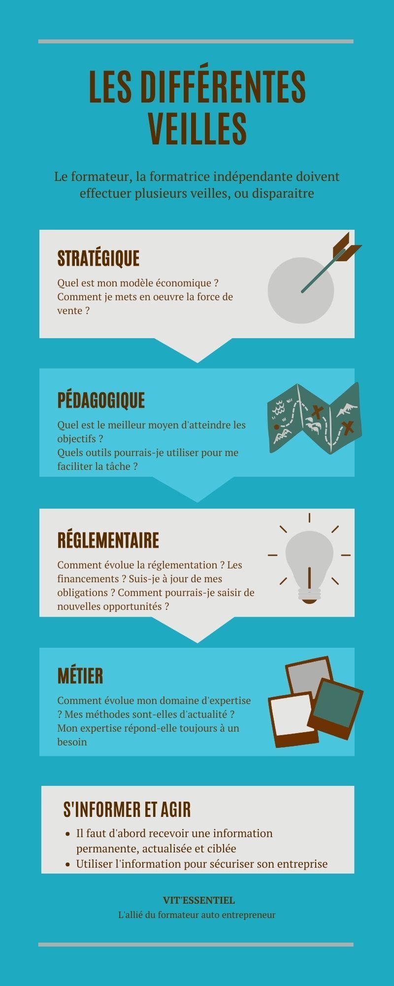 Les différentes formes de veilles concernées par une activité de formation