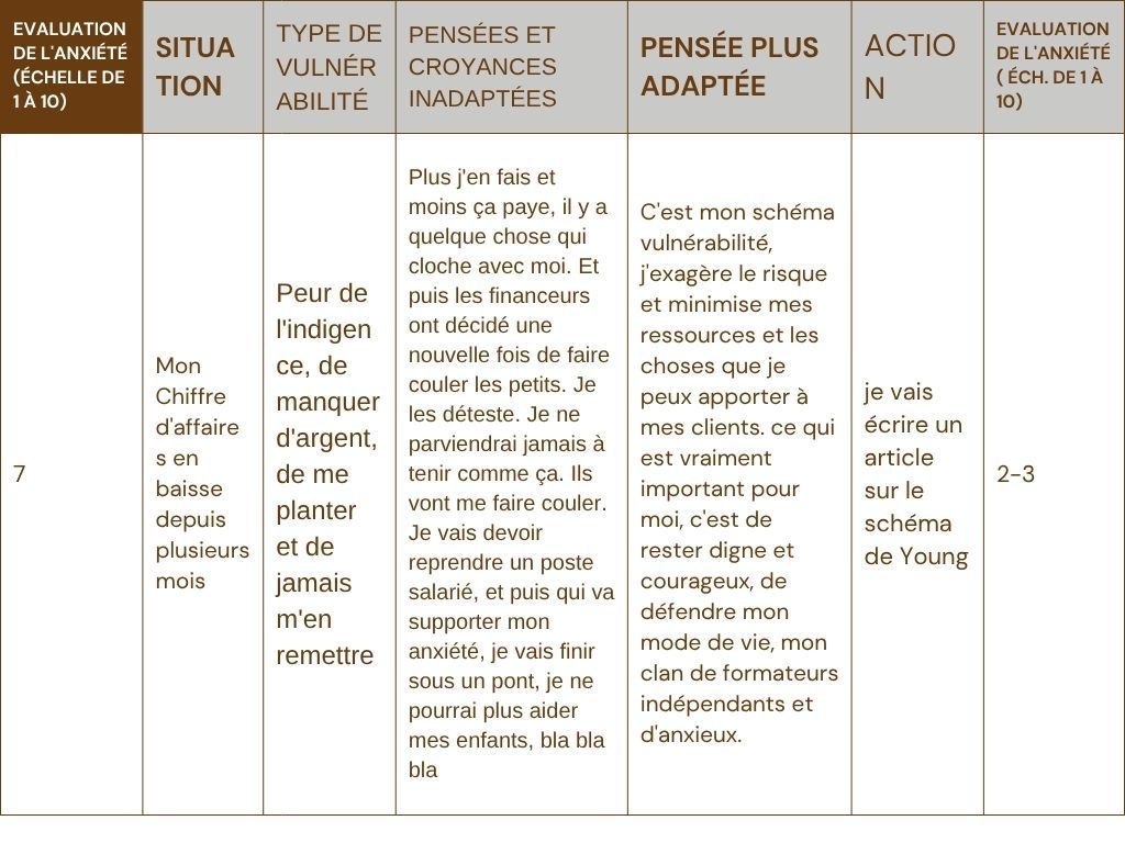 Exercice sur le schéma de vulnérabilité de Young