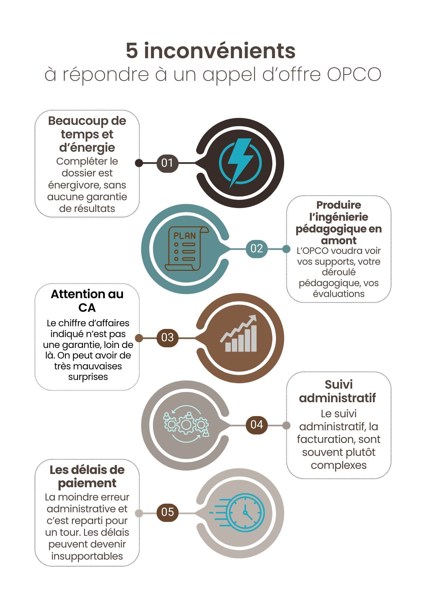 mettre en valeur son organisme de formation
