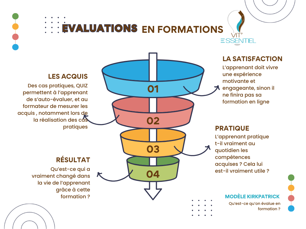 Les évaluations en formation selon le modèle de Kirkpatrick