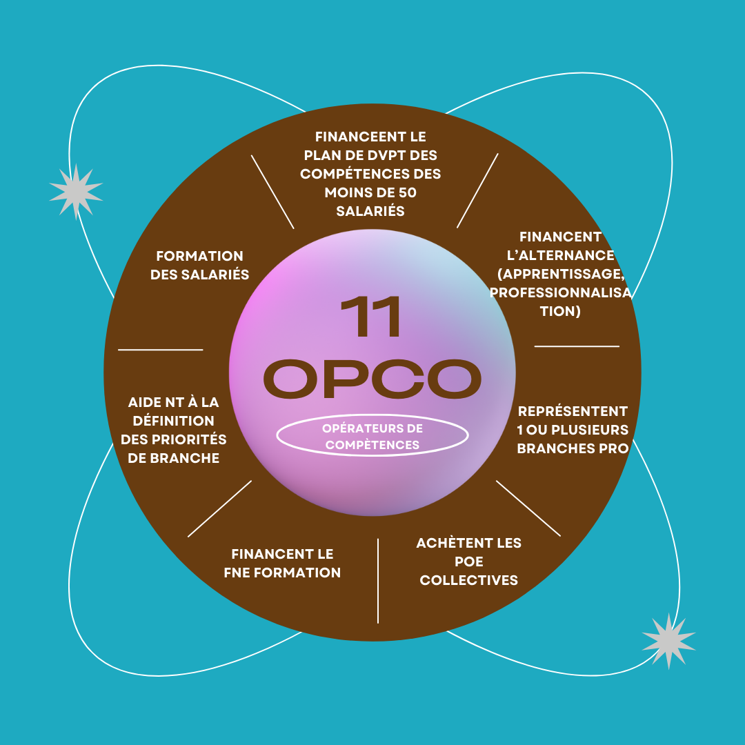 financer sa formation avec un opco