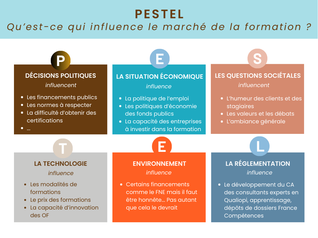 Analyse PESTEL pour un organisme de formation