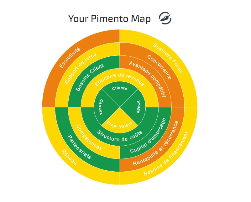 Pimento Map d'un organisme de formation