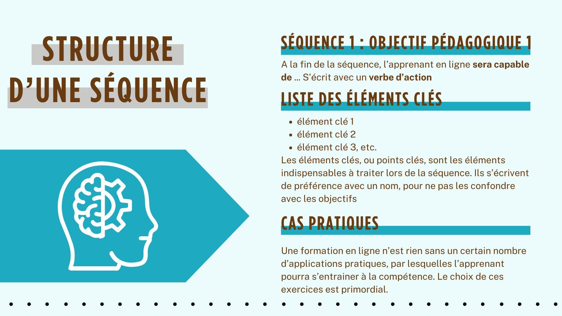 Les objectifs pédagogiques comme tête de séquence de formation