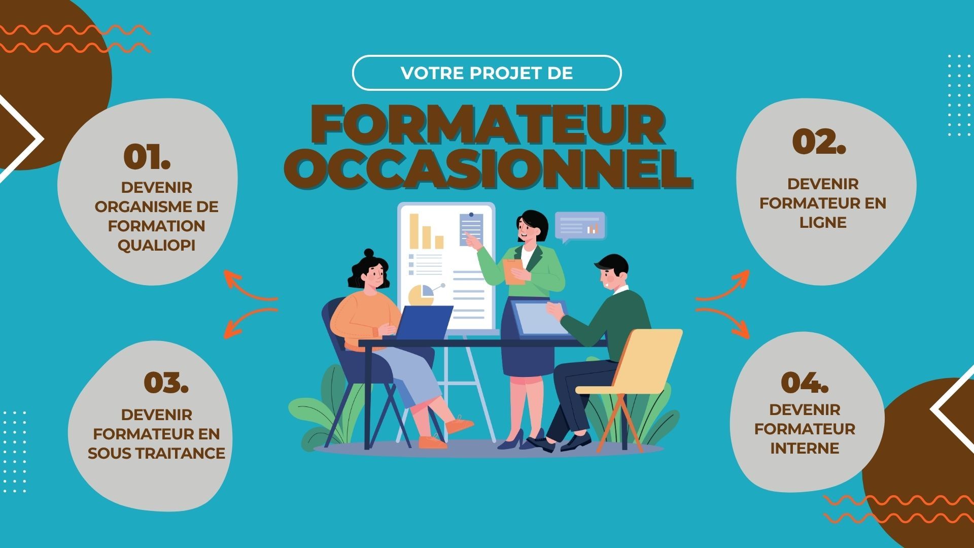 Les différents projets de formateur occasionnel
