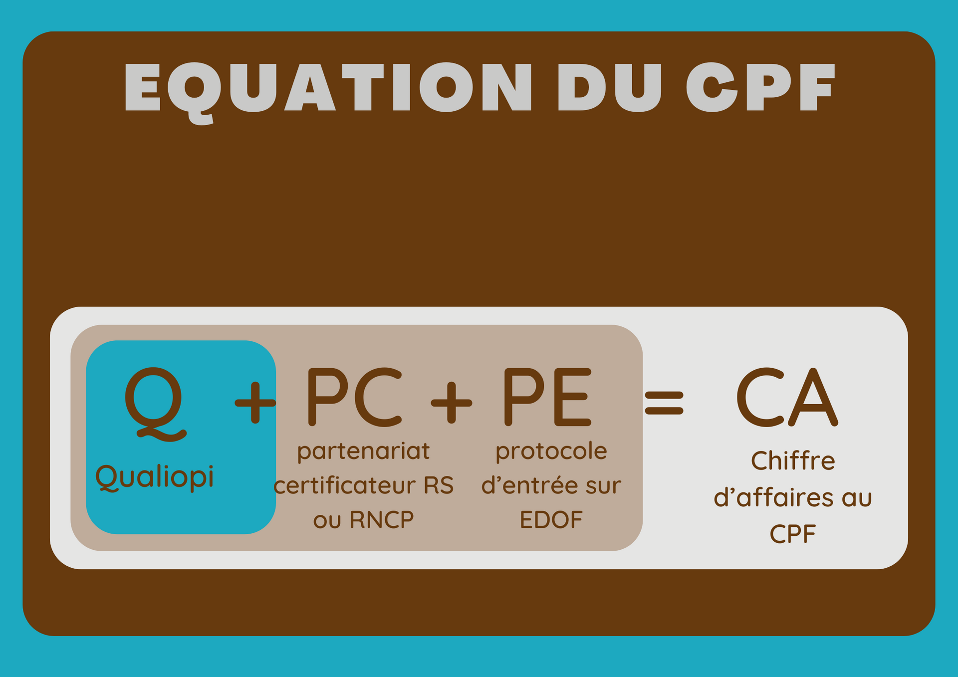 Les indispensables pour rendre son offre de formation éligible au CPF