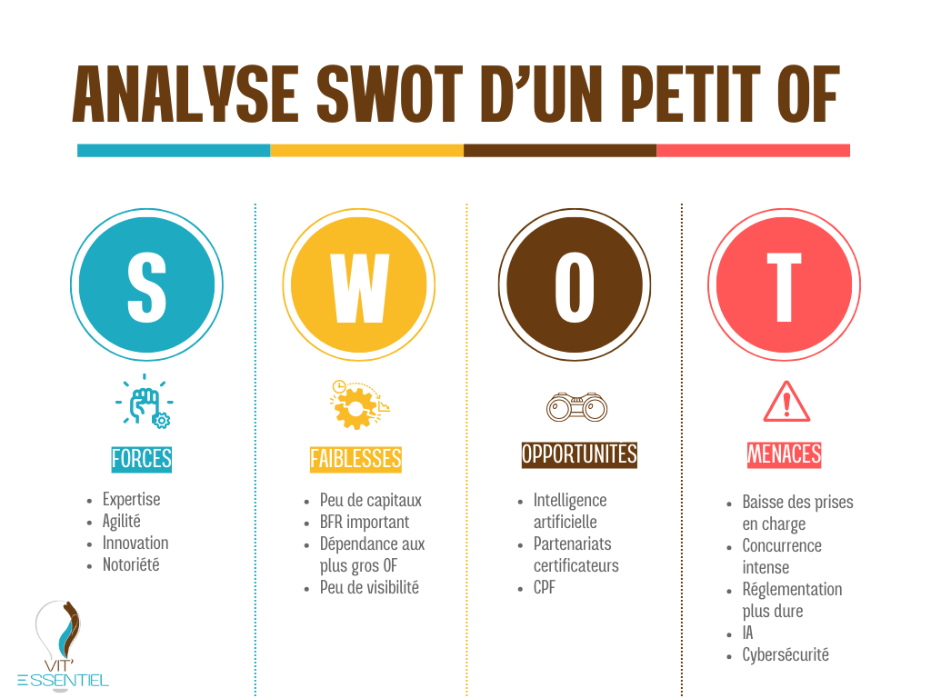 Matrice SWOT pour formateur indépendant