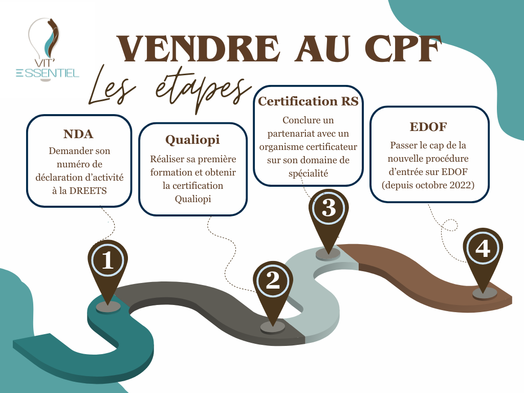 Les 4 étapes pour devenir formateur CPF