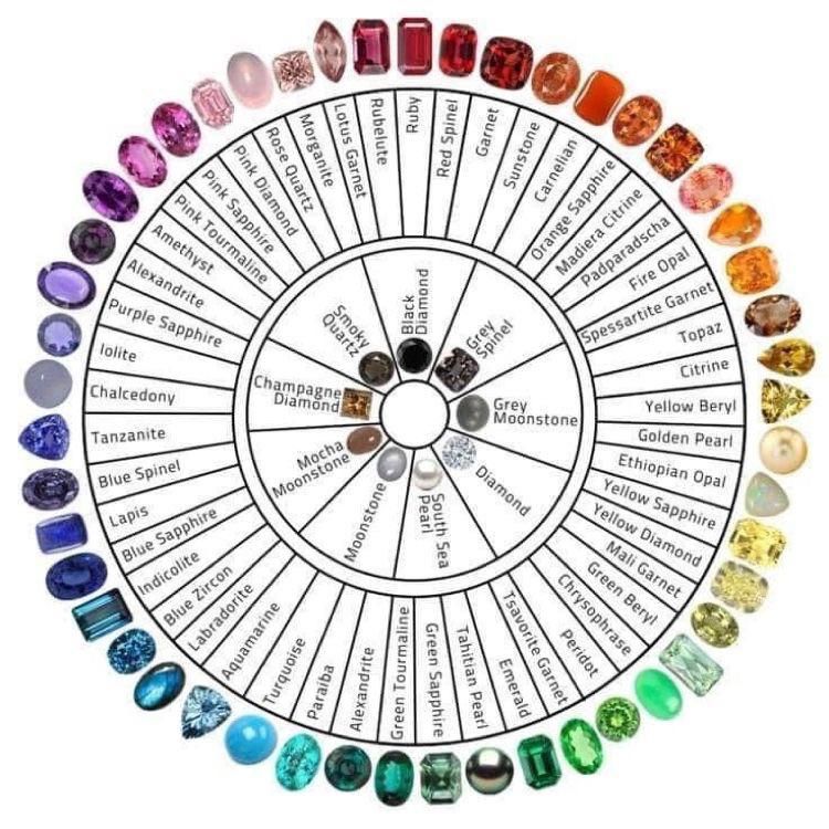 Gemstone Color Chart Gemstone Color Chart