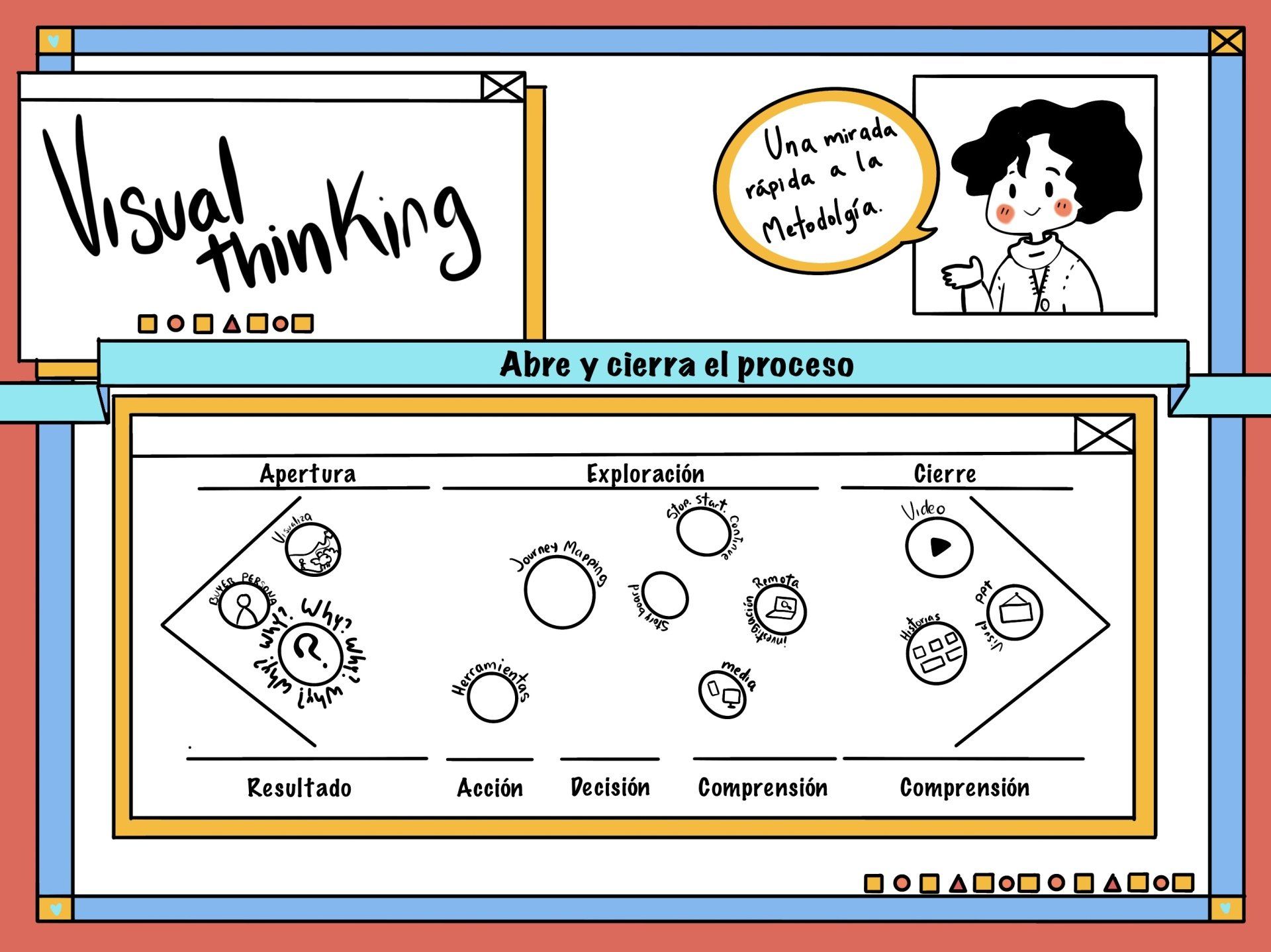 Visual Thinking Visual Thinking