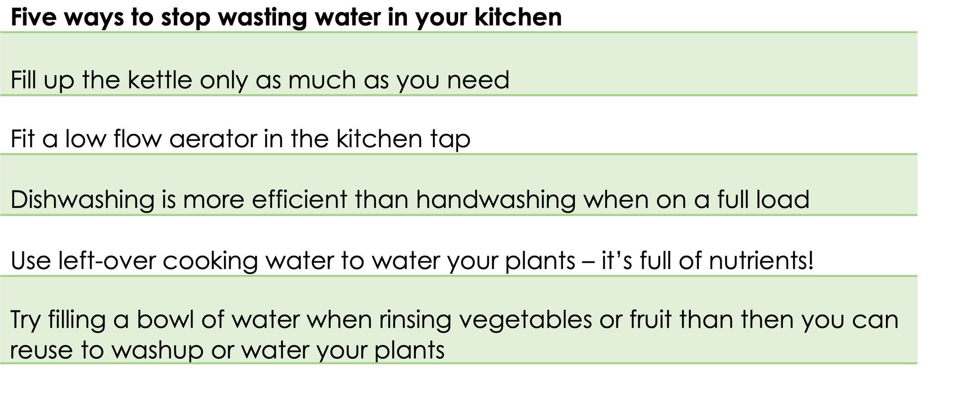 Tips to save water in your kitchen Tips to save water in your kitchen