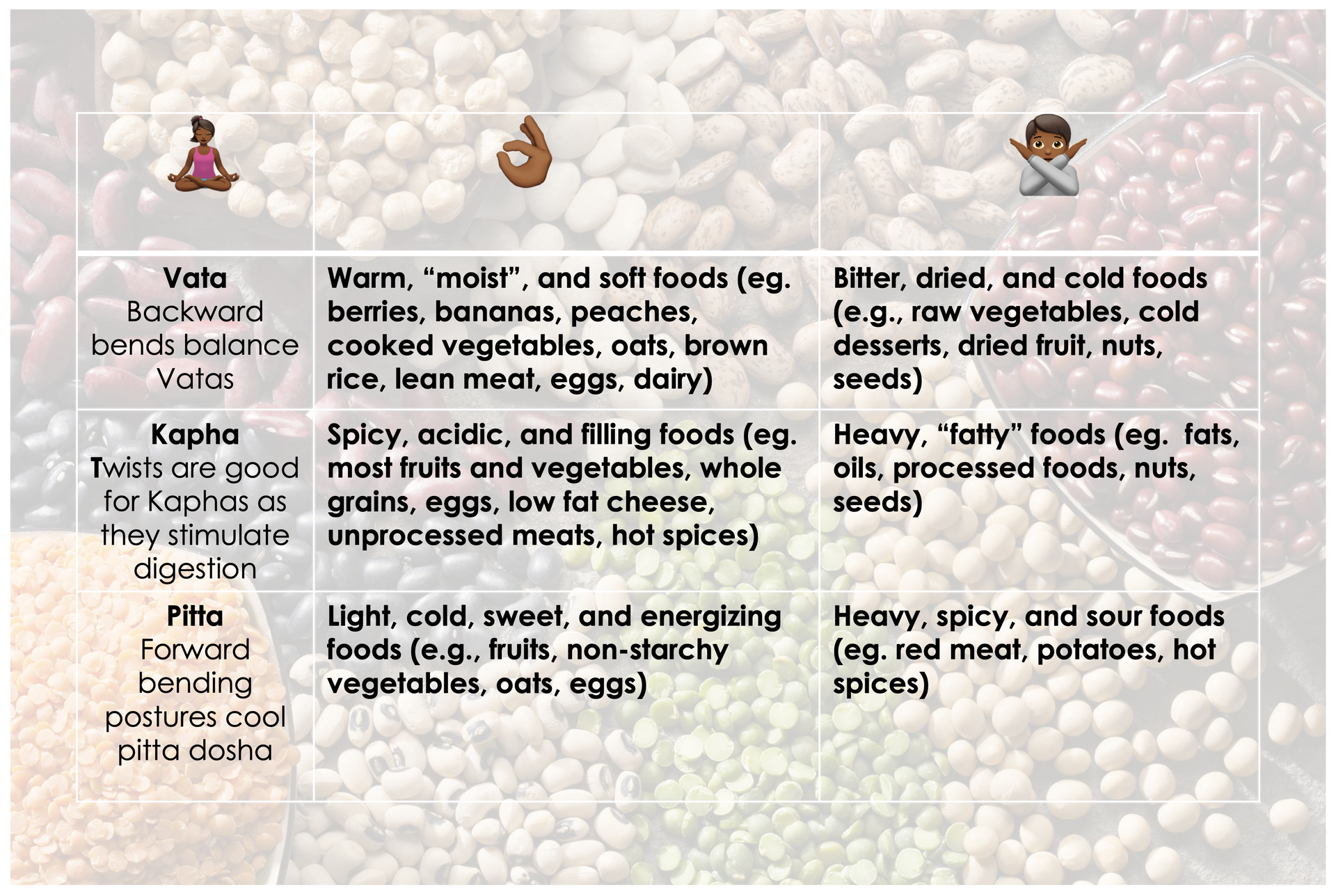 Doshas and food How to balance your Dosha