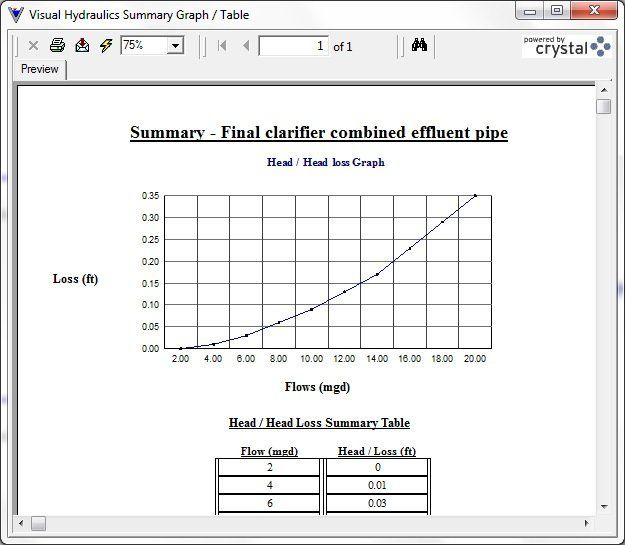 Visual Hydraulics reports sample image Visual Hydraulics software