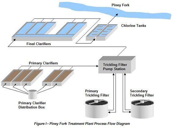 Visual Hydraulics case study