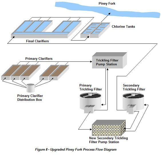 Visual Hydraulics case study
