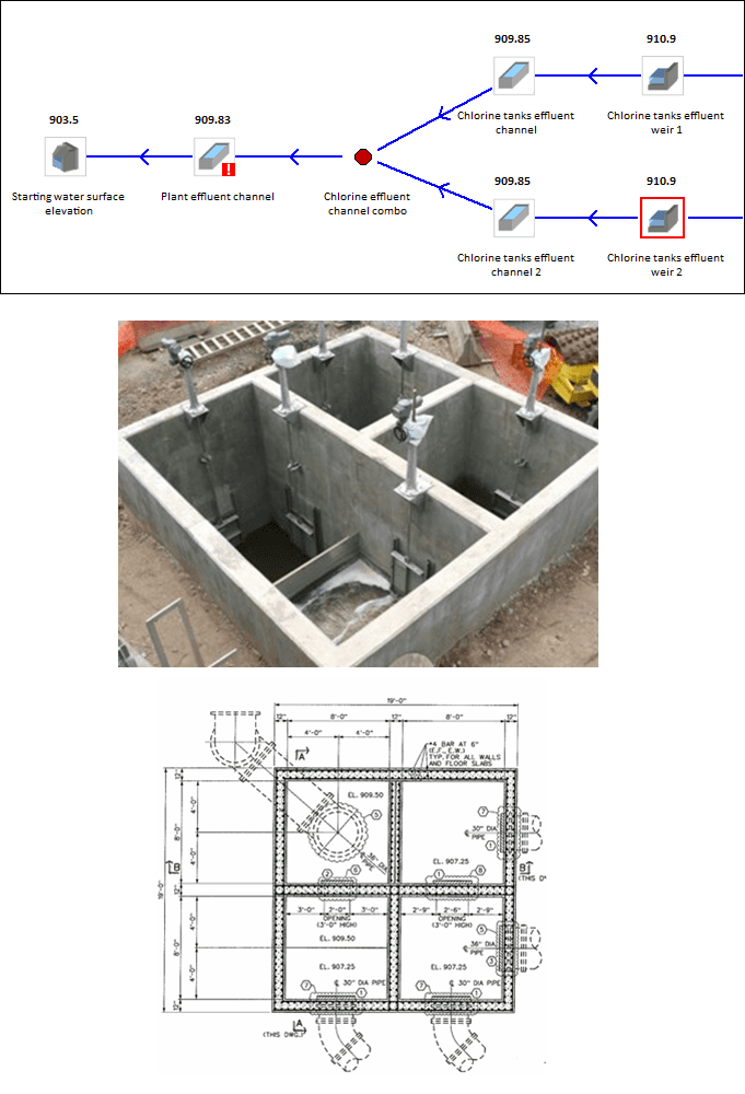Visual Hydraulics case study