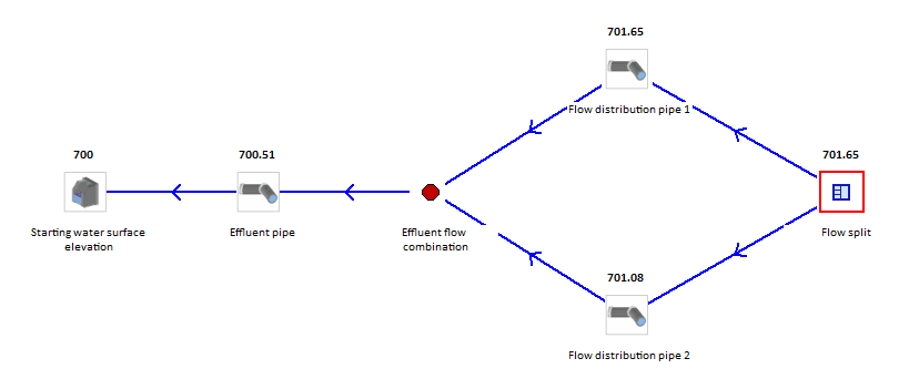Flow split sample image Visual Hydraulics software
