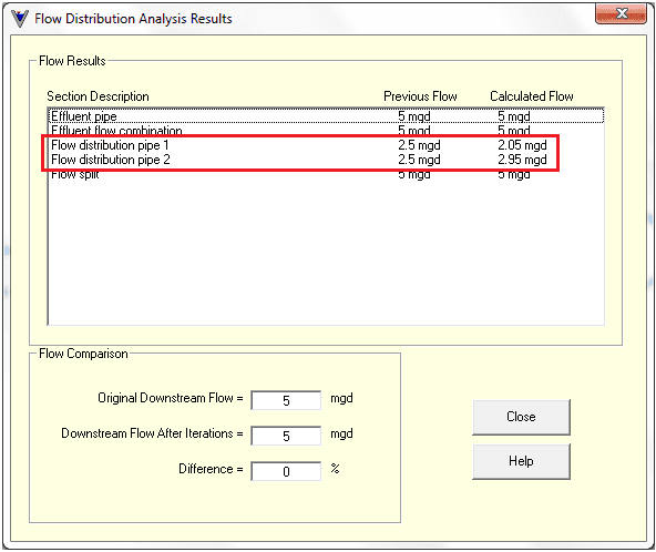 Flow split sample image Visual Hydraulics software