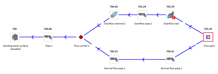 Flow split sample image Visual Hydraulics software