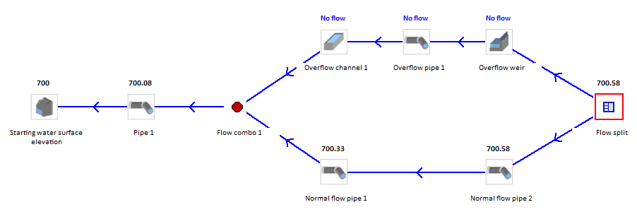 Flow split sample image Visual Hydraulics software
