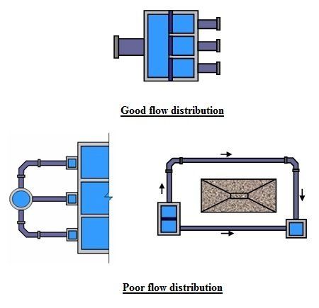 Flow split design recommendations Flow split design recommendations