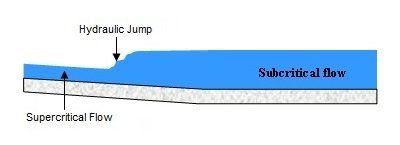 Open channel design recommendations Open channel design recommendations