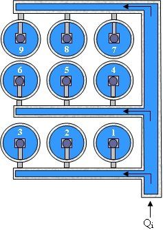 Flow distribution design recommendations Flow distribution design recommendations