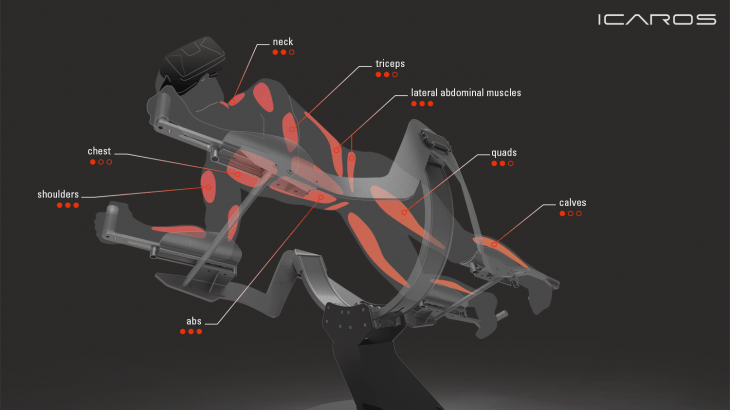 ICAROS Pro beanspruchte Muskeln ICAROS Pro, Icaros, Flugsimulator, Muskeln, muscles, Fitness, fliegen, mr.modicap, modicap, kabetec, Schonach, AIM, Events, Event, Firmenfeier, Jubiläum, Sommerfest, Vermietung, mieten