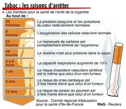 Pourquoi arrêter de fumer (hypnose Niort) Pourquoi arrêter de fumer (hypnose Niort)
