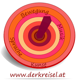 Kooperation Natur plus Der Kreisel